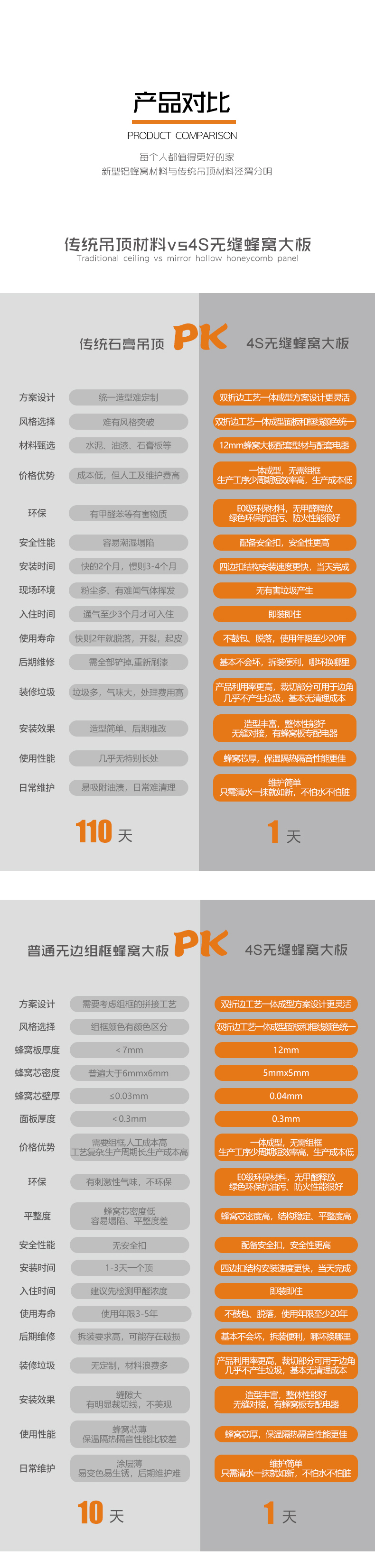 產(chǎn)品對比