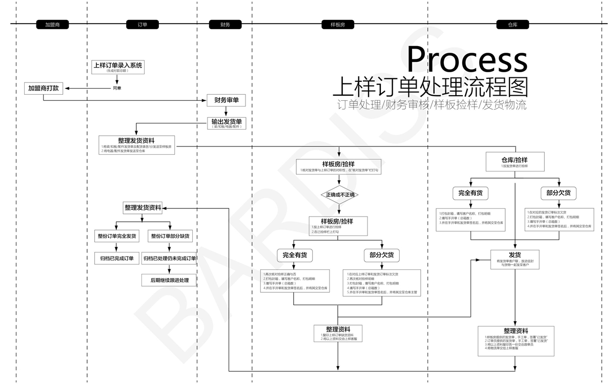 建店無憂手冊，為您解決19大困擾-20190604_15.jpg