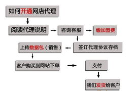 服裝代理加盟全攻略 從一件代發到品牌合作，如何抓住機遇？